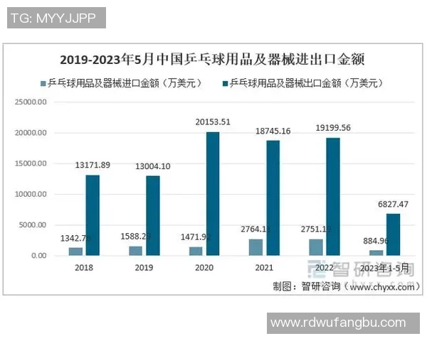 北京乒乓球队技术对比深度剖析与发展趋势探讨 北京乒乓球队技术对比深度剖析与发展趋势探讨